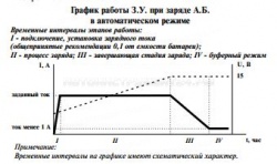 Устройство зарядное PW-265 0-6А стрелочный индикатор